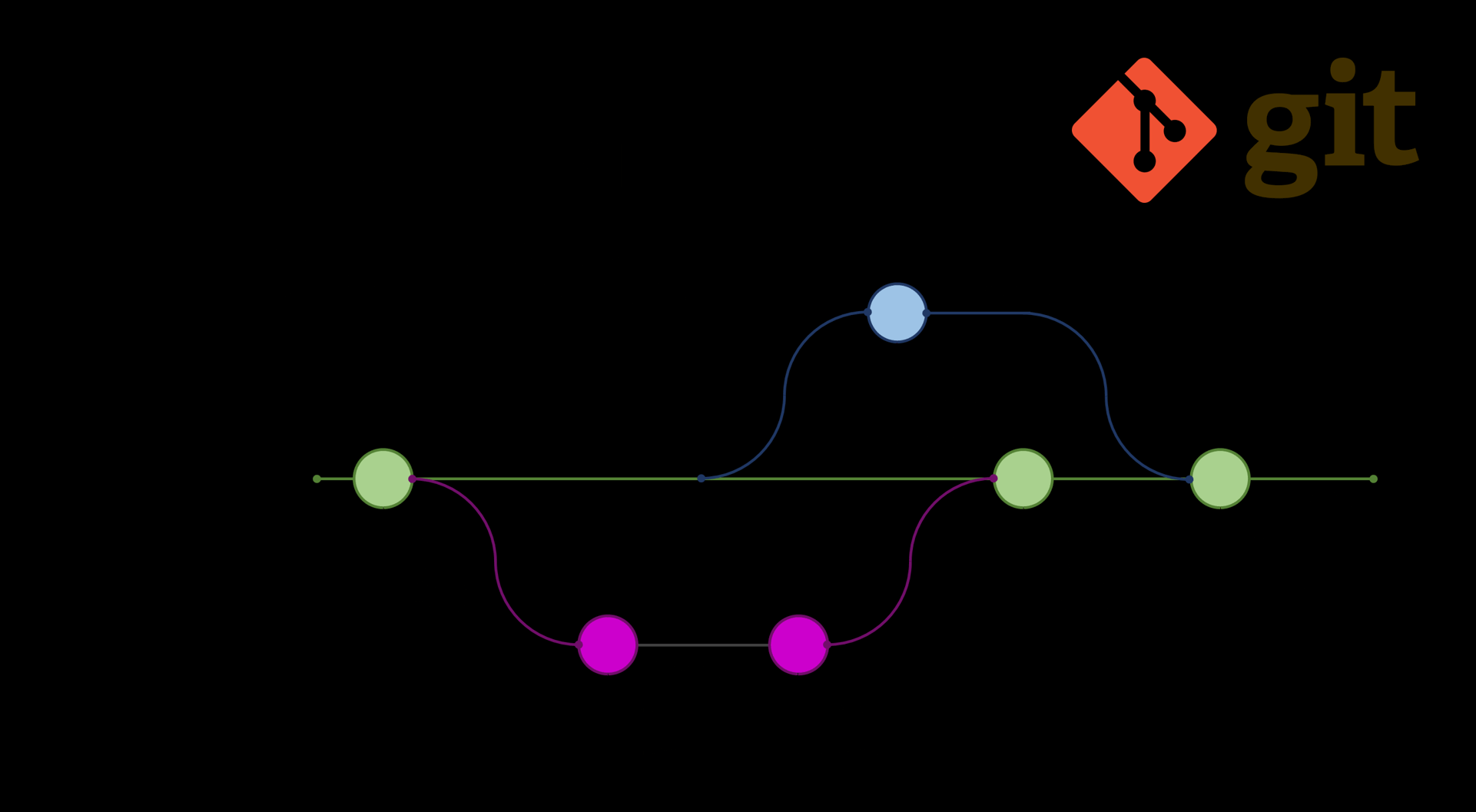 Git统计某人代码数量